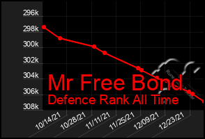 Total Graph of Mr Free Bond