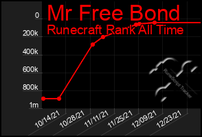 Total Graph of Mr Free Bond