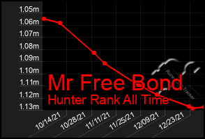 Total Graph of Mr Free Bond