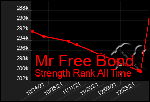 Total Graph of Mr Free Bond