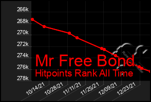 Total Graph of Mr Free Bond