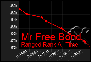 Total Graph of Mr Free Bond