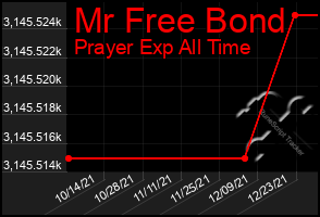 Total Graph of Mr Free Bond