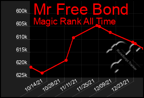 Total Graph of Mr Free Bond