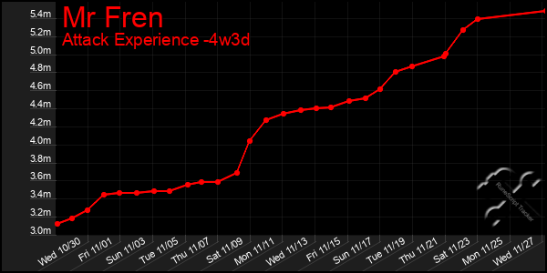 Last 31 Days Graph of Mr Fren