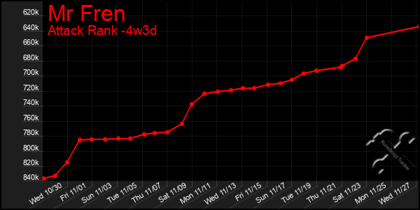 Last 31 Days Graph of Mr Fren