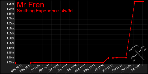 Last 31 Days Graph of Mr Fren