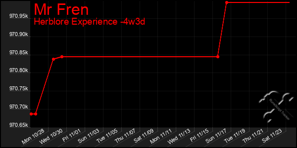 Last 31 Days Graph of Mr Fren