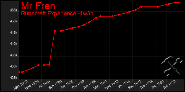 Last 31 Days Graph of Mr Fren