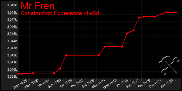 Last 31 Days Graph of Mr Fren