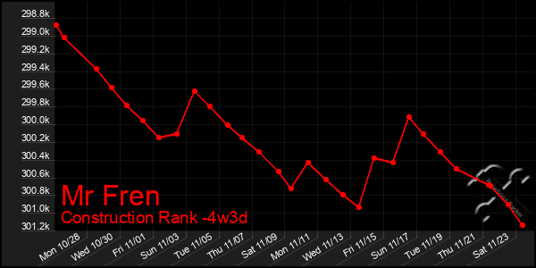 Last 31 Days Graph of Mr Fren