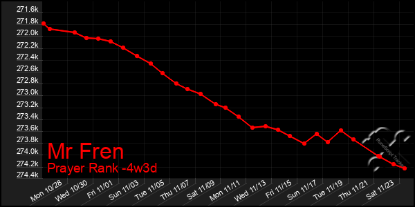 Last 31 Days Graph of Mr Fren