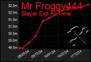 Total Graph of Mr Froggy444