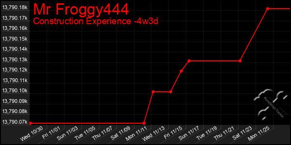 Last 31 Days Graph of Mr Froggy444