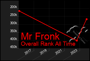 Total Graph of Mr Fronk