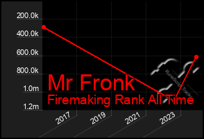 Total Graph of Mr Fronk
