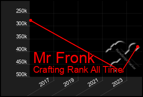 Total Graph of Mr Fronk