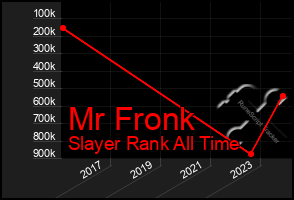 Total Graph of Mr Fronk