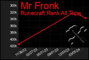 Total Graph of Mr Fronk