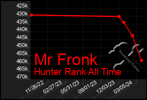 Total Graph of Mr Fronk