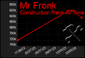 Total Graph of Mr Fronk