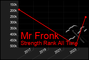 Total Graph of Mr Fronk