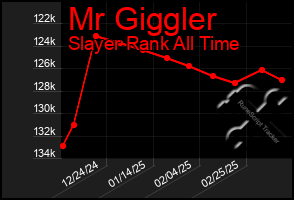 Total Graph of Mr Giggler