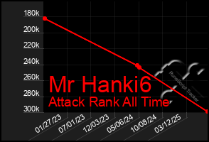 Total Graph of Mr Hanki6
