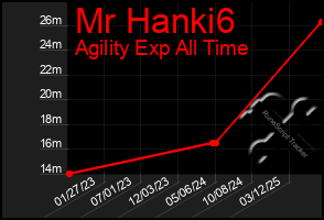 Total Graph of Mr Hanki6