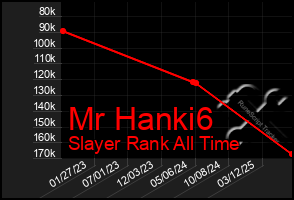 Total Graph of Mr Hanki6