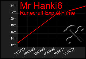 Total Graph of Mr Hanki6