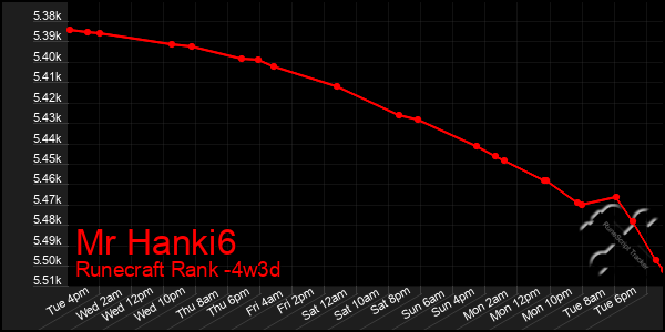 Last 31 Days Graph of Mr Hanki6