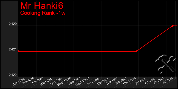 Last 7 Days Graph of Mr Hanki6