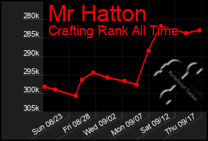 Total Graph of Mr Hatton