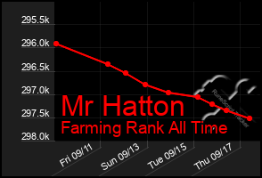 Total Graph of Mr Hatton