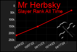 Total Graph of Mr Herbsky