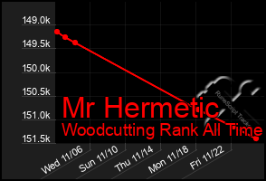 Total Graph of Mr Hermetic