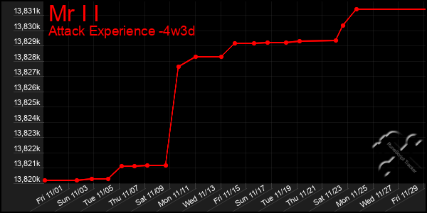 Last 31 Days Graph of Mr I I