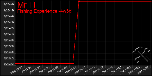 Last 31 Days Graph of Mr I I