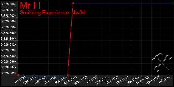 Last 31 Days Graph of Mr I I