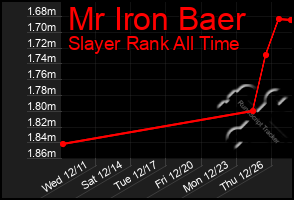 Total Graph of Mr Iron Baer