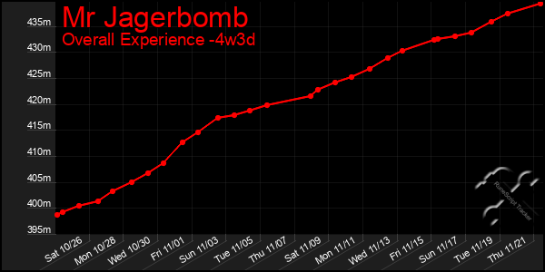 Last 31 Days Graph of Mr Jagerbomb