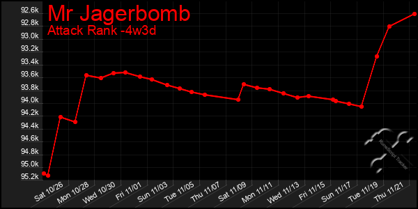 Last 31 Days Graph of Mr Jagerbomb