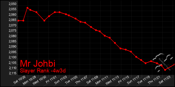 Last 31 Days Graph of Mr Johbi