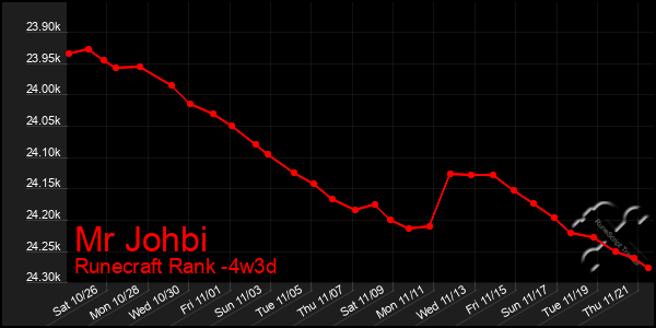 Last 31 Days Graph of Mr Johbi