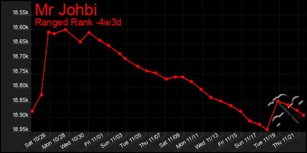 Last 31 Days Graph of Mr Johbi