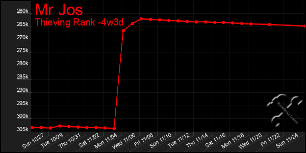 Last 31 Days Graph of Mr Jos