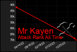 Total Graph of Mr Kayen