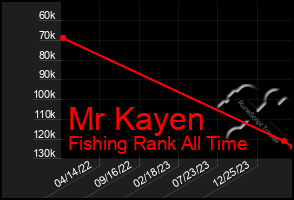 Total Graph of Mr Kayen