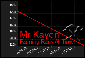 Total Graph of Mr Kayen